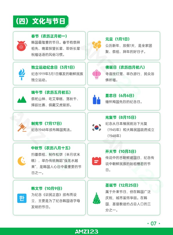 AMZ123《全球电商市场报告——韩国篇》 