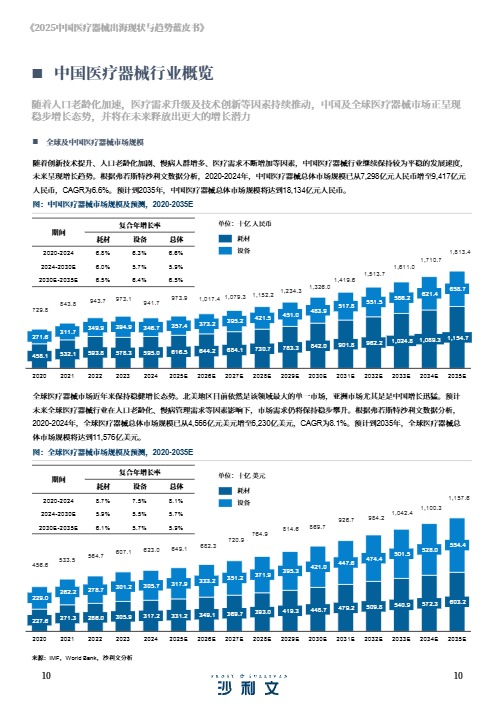 2025中国医疗器械出海现状与趋势蓝皮书 