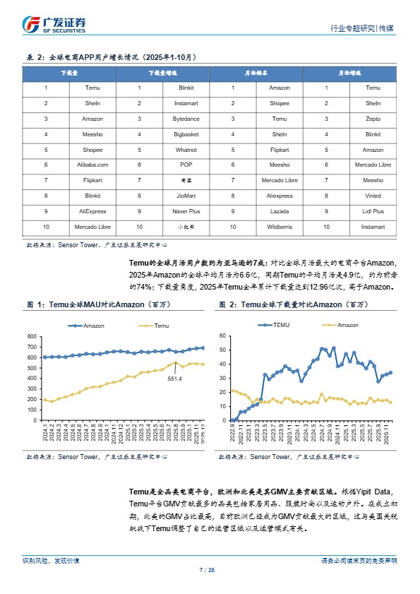 Temu商业模式迭代，应对监管挑战，持续高增长 