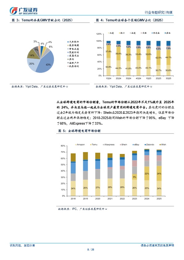 Temu商业模式迭代，应对监管挑战，持续高增长 