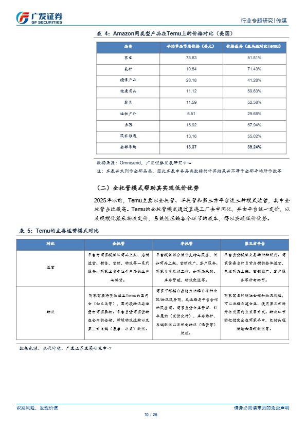 Temu商业模式迭代，应对监管挑战，持续高增长 