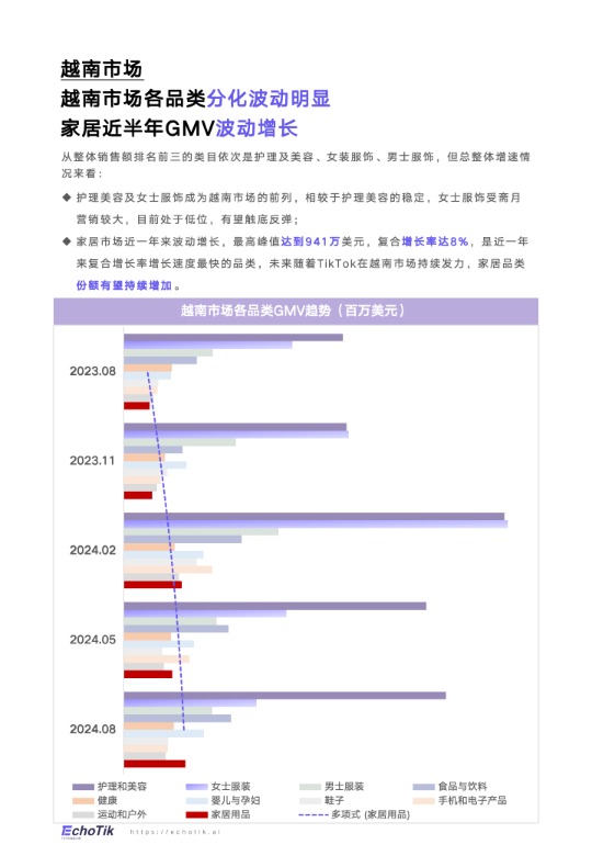 TikTok Shop家居类报告东南亚 