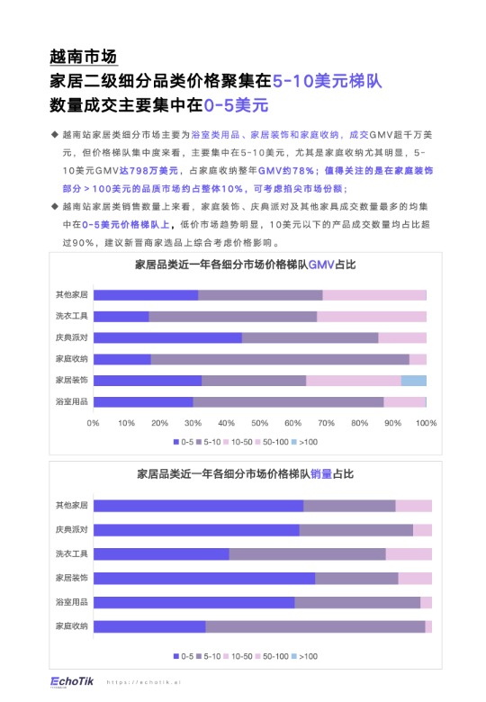 TikTok Shop家居类报告东南亚 