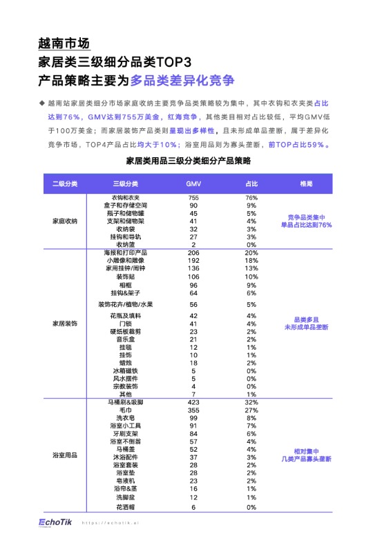 TikTok Shop家居类报告东南亚 