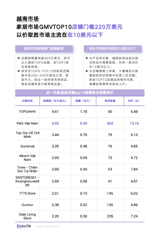 TikTok Shop家居类报告东南亚 
