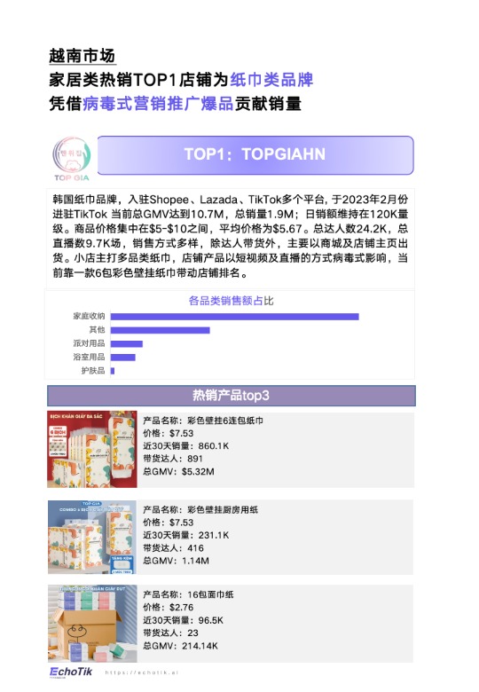 TikTok Shop家居类报告东南亚 