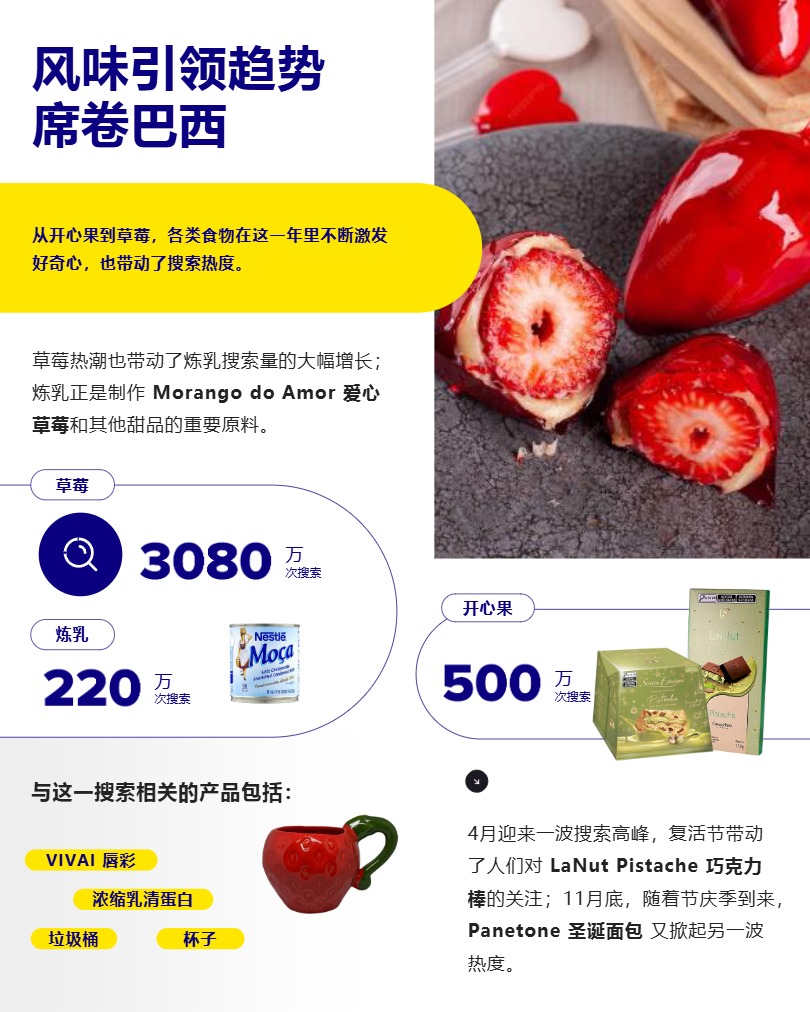 美客多巴西市场趋势报告 