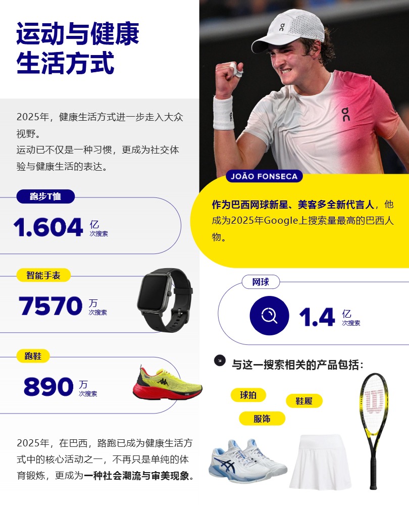 美客多巴西市场趋势报告 