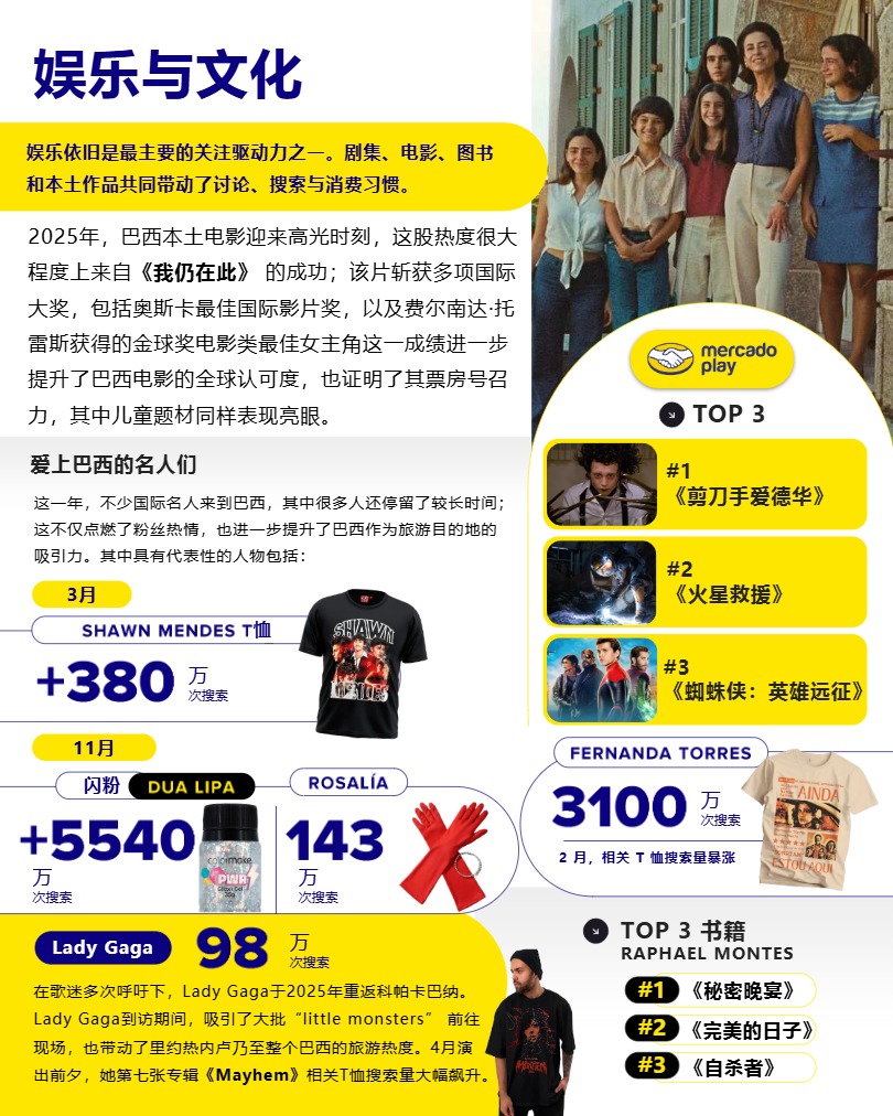 美客多巴西市场趋势报告 
