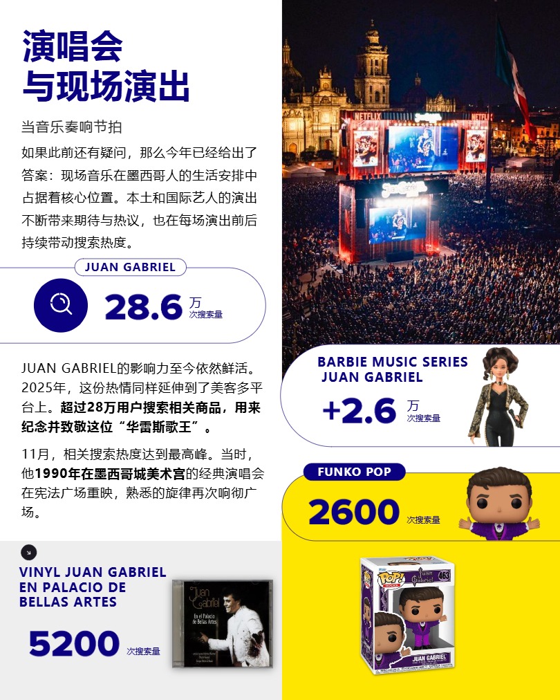 美客多墨西哥市场趋势洞察 