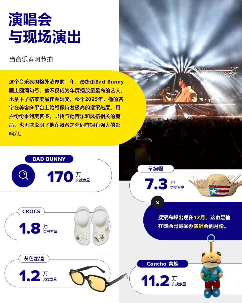 美客多墨西哥市场趋势洞察 
