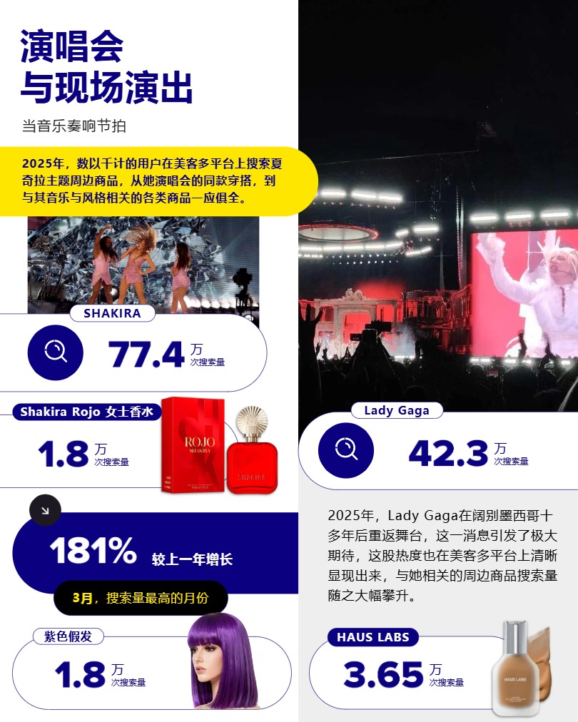 美客多墨西哥市场趋势洞察 
