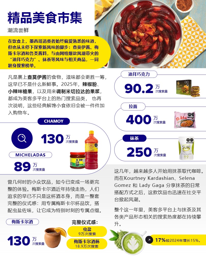美客多墨西哥市场趋势洞察 