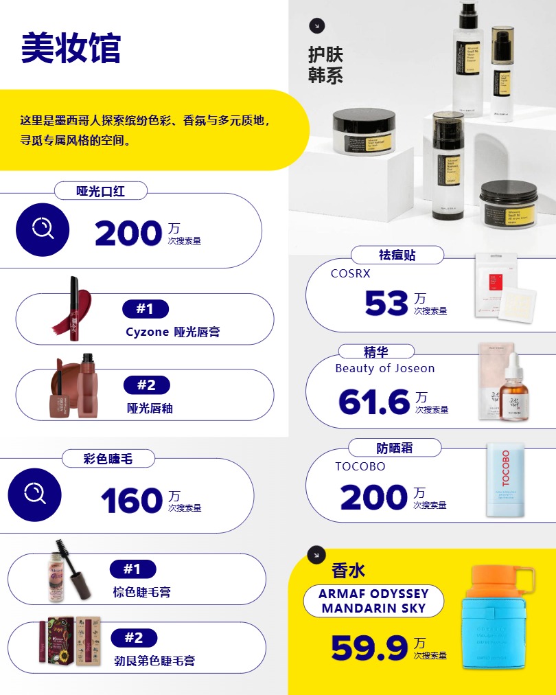 美客多墨西哥市场趋势洞察 