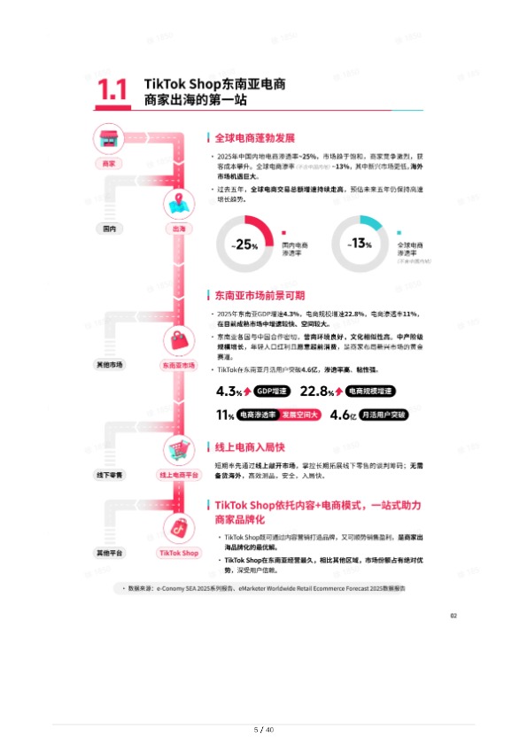 TikTok Shop 2026 东南亚跨境出海经营白皮书2.0 