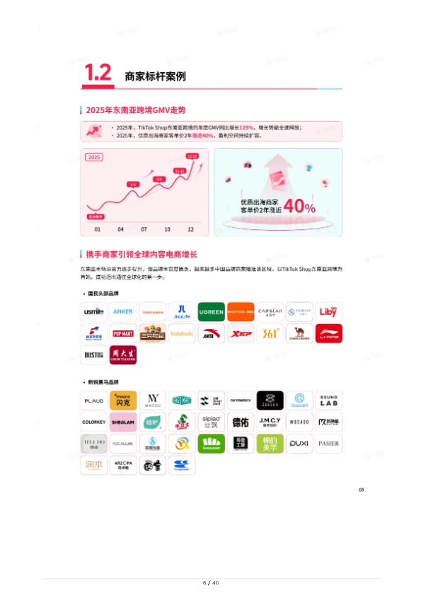 TikTok Shop 2026 东南亚跨境出海经营白皮书2.0 