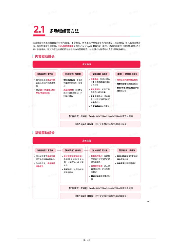 TikTok Shop 2026 东南亚跨境出海经营白皮书2.0 