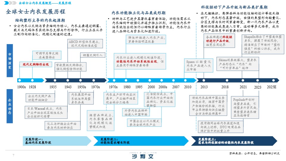 2026全球女士内衣市场洞察白皮书 