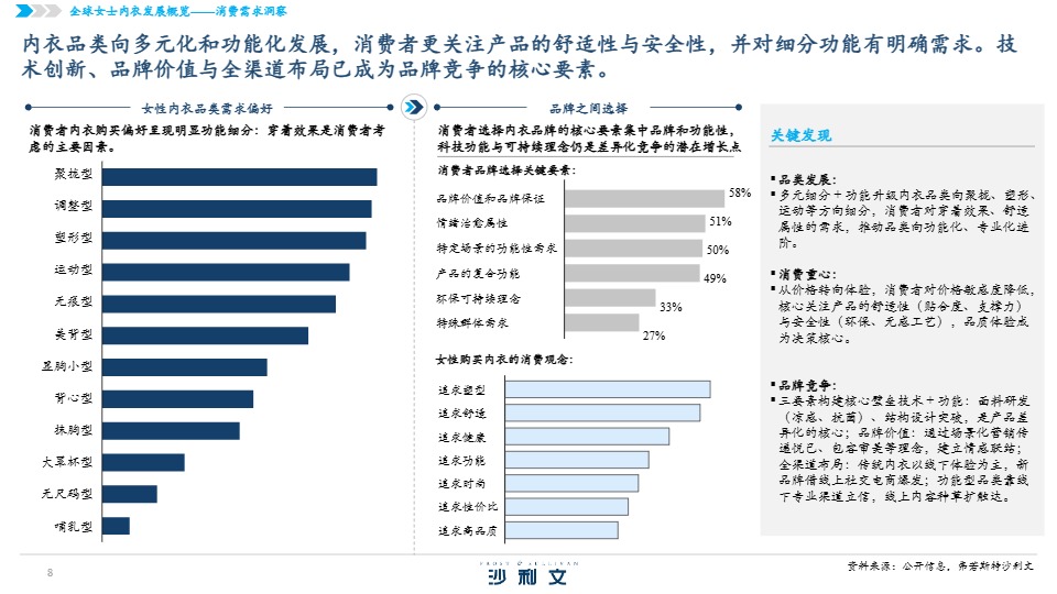 2026全球女士内衣市场洞察白皮书 