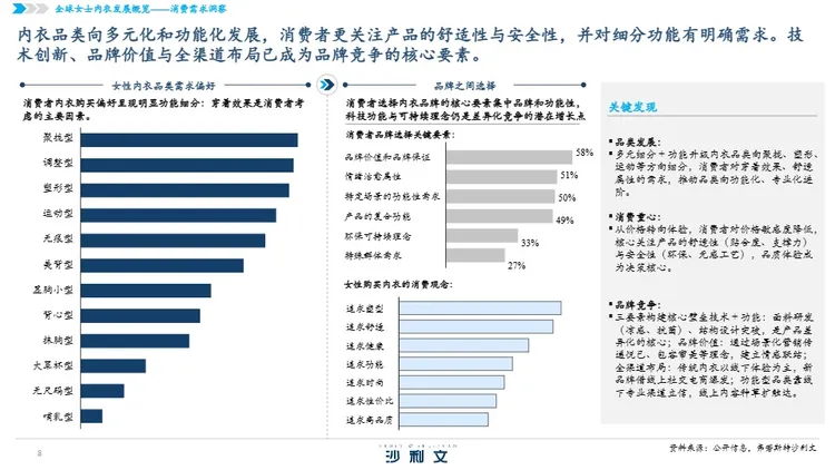 2026全球女士内衣市场洞察白皮书 