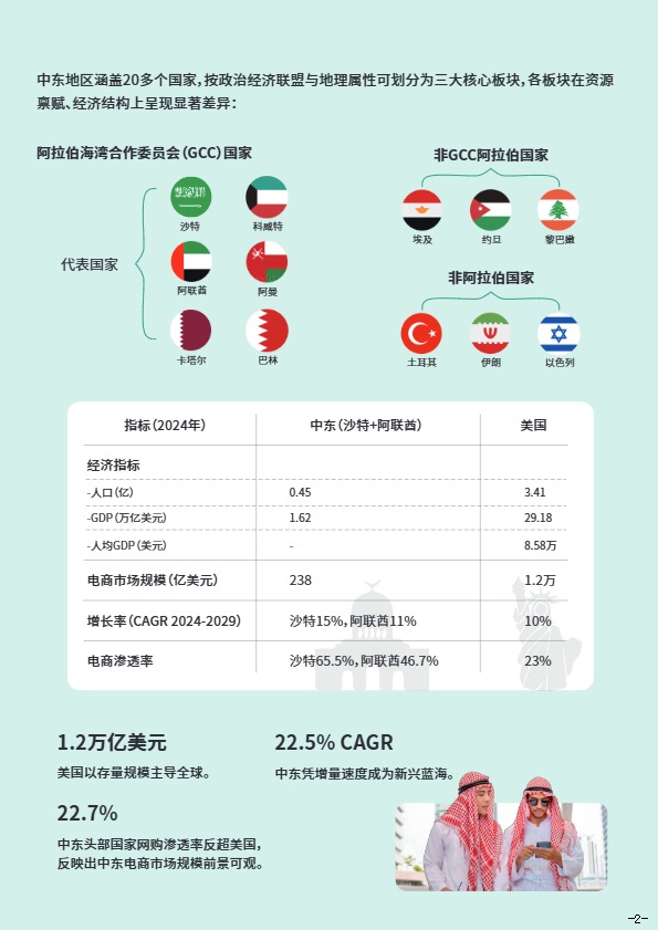 出海中东指南 