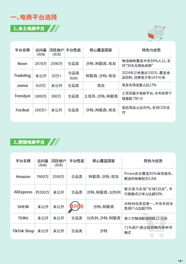 出海中东指南 