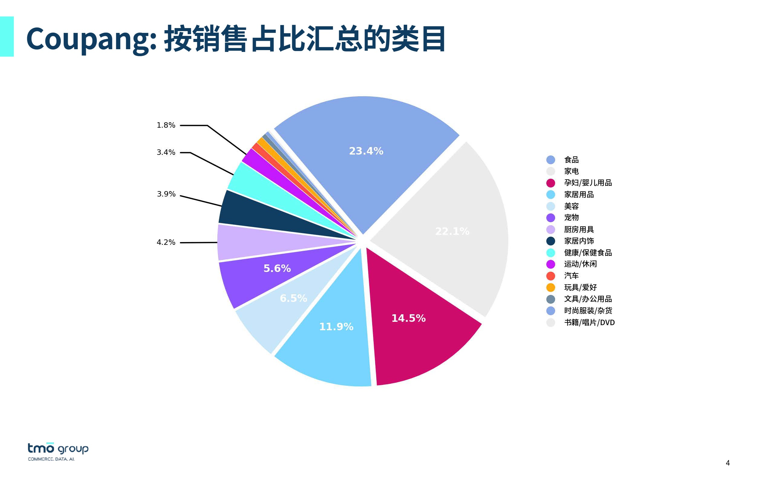 韩国电商市场数据月报 