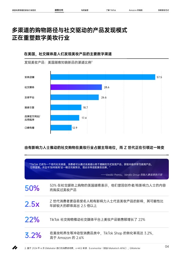 《美国电商领域美妆行业现状》 