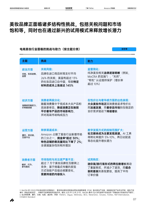 《美国电商领域美妆行业现状》 