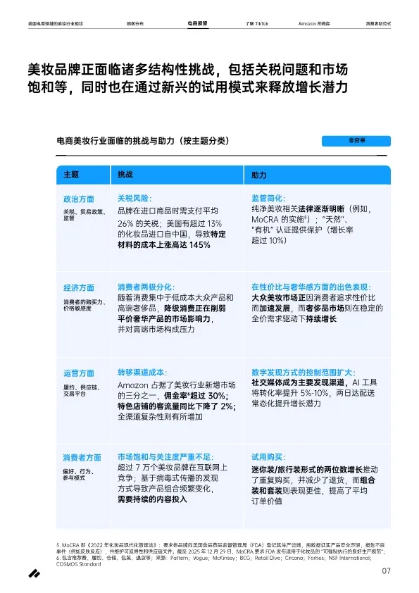 《美国电商领域美妆行业现状》 