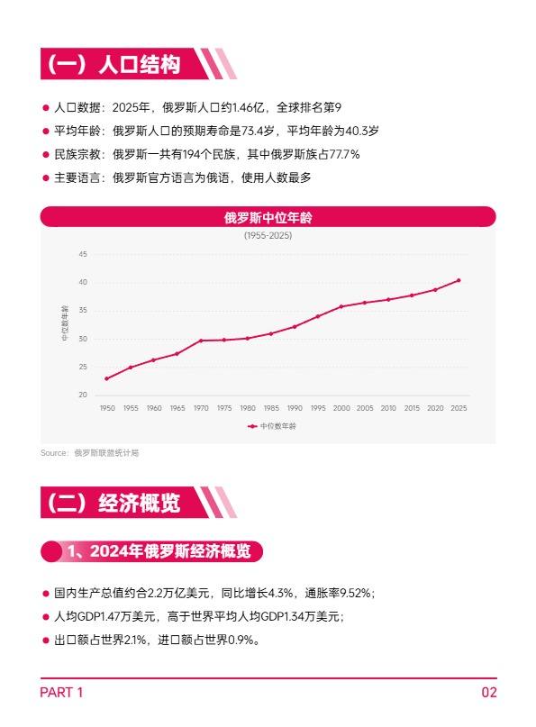 AMZ123《全球电商市场报告——俄罗斯篇》  