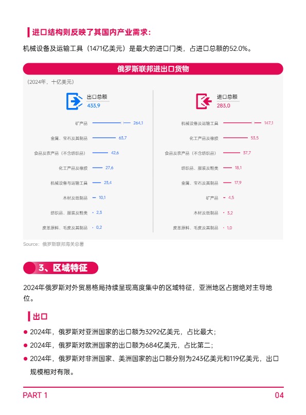 AMZ123《全球电商市场报告——俄罗斯篇》  