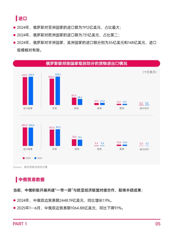 AMZ123《全球电商市场报告——俄罗斯篇》  