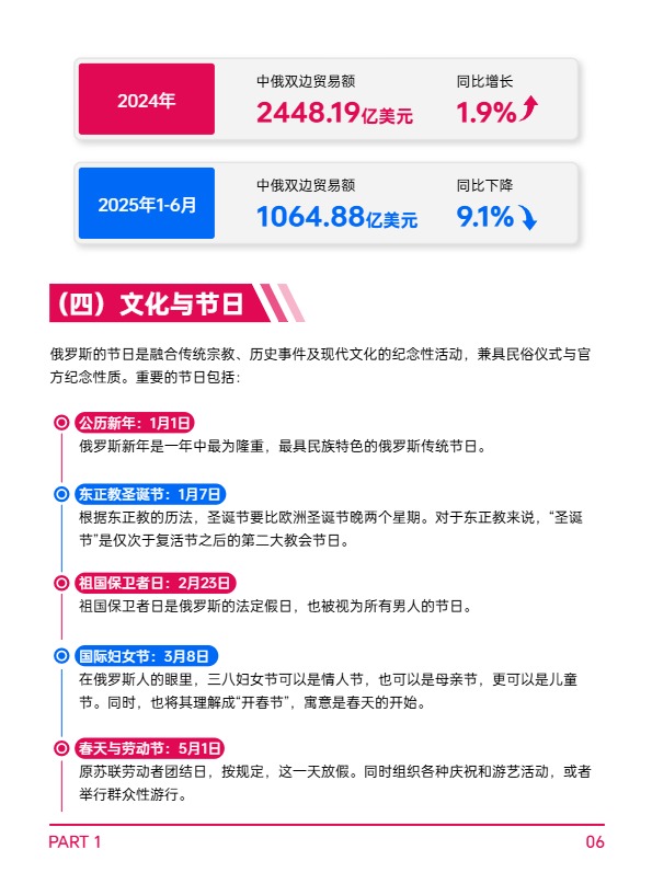 AMZ123《全球电商市场报告——俄罗斯篇》  
