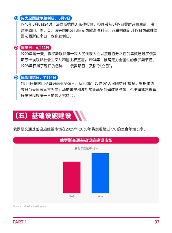AMZ123《全球电商市场报告——俄罗斯篇》  