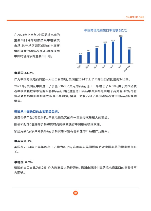 2025DTC独立站调研报告 