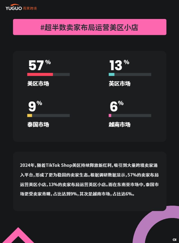 2025TikTok+Shop年度趋势报告 