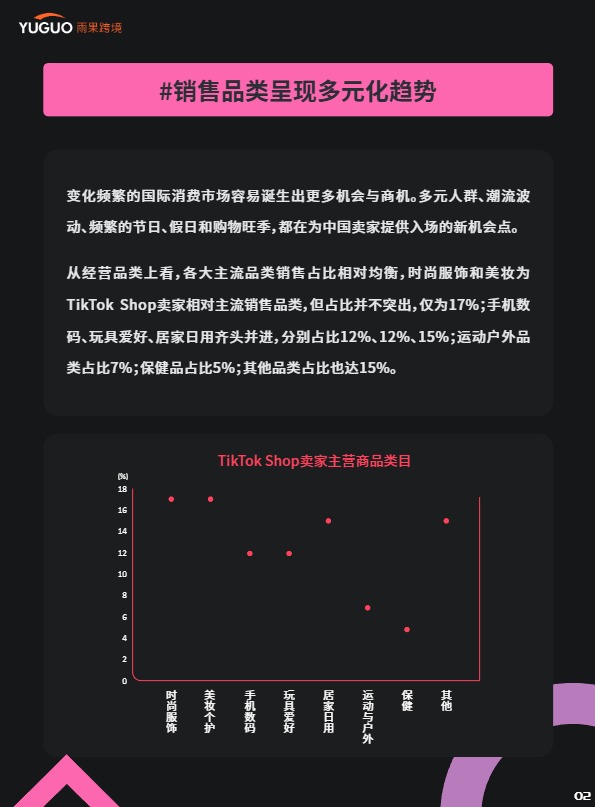 2025TikTok+Shop年度趋势报告 