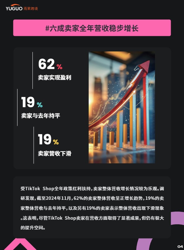 2025TikTok+Shop年度趋势报告 