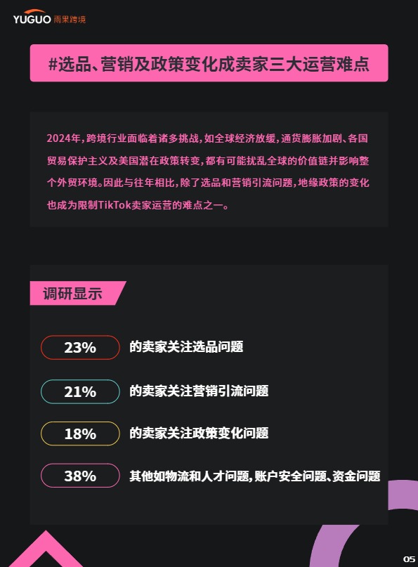 2025TikTok+Shop年度趋势报告 