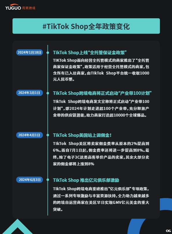 2025TikTok+Shop年度趋势报告 