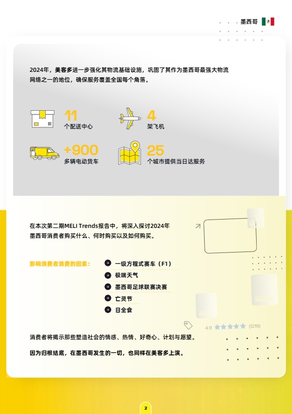 《美客多趋势报告-墨西哥站》PDF下载 