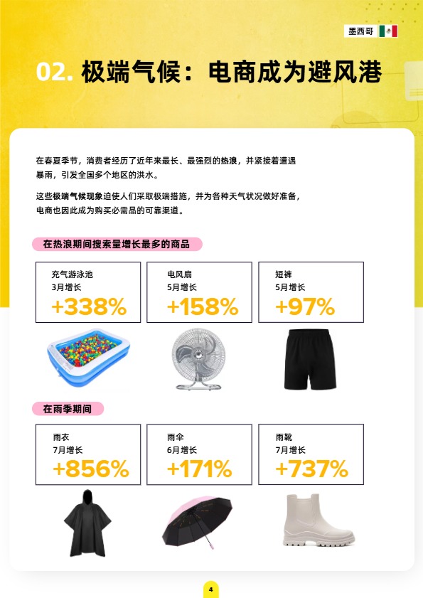 《美客多趋势报告-墨西哥站》PDF下载 