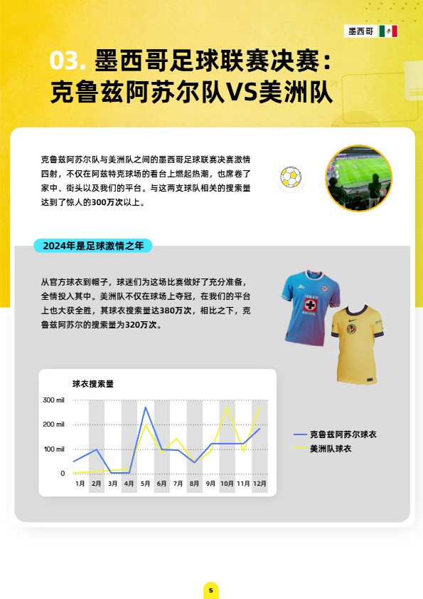 《美客多趋势报告-墨西哥站》PDF下载 
