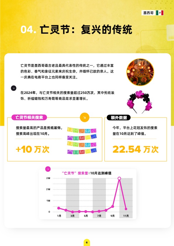 《美客多趋势报告-墨西哥站》PDF下载 