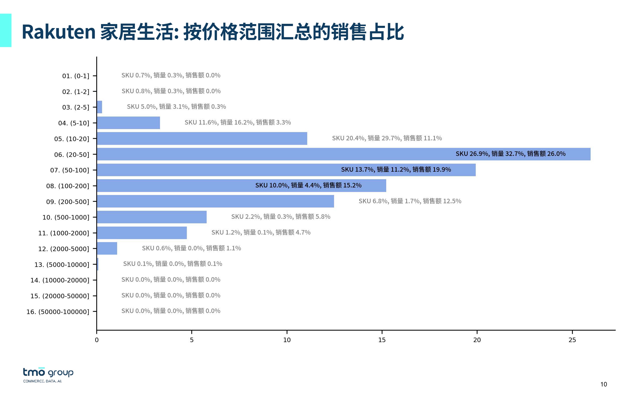 《日本电商市场数据报告》 