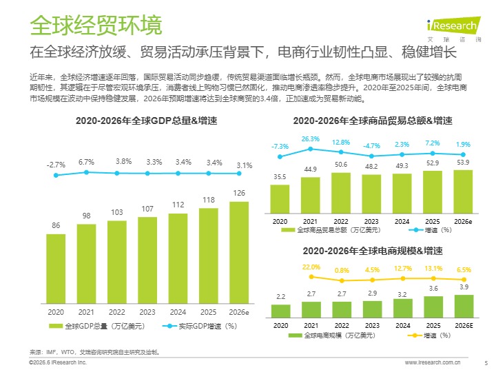 2026年跨境电商韩国市场机遇洞察白皮书 