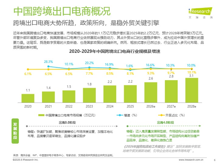 2026年跨境电商韩国市场机遇洞察白皮书 