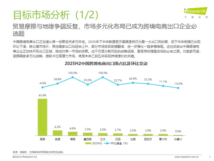 2026年跨境电商韩国市场机遇洞察白皮书 