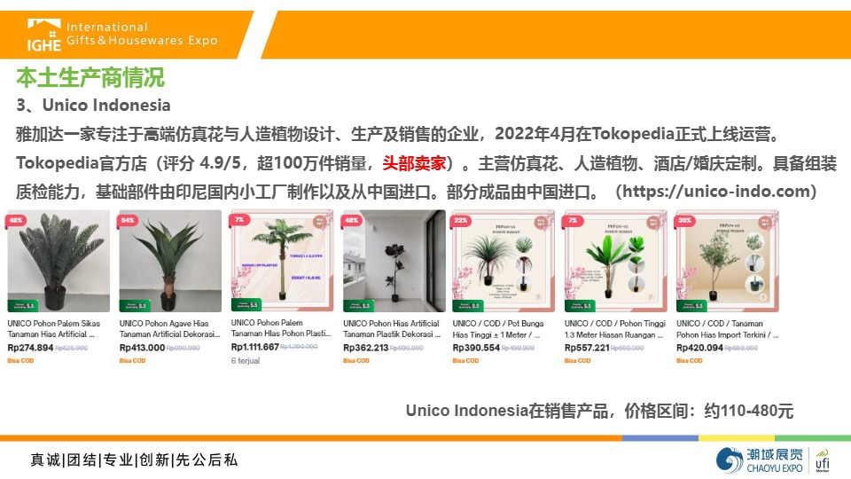 2026年印尼人造植物市场调查 